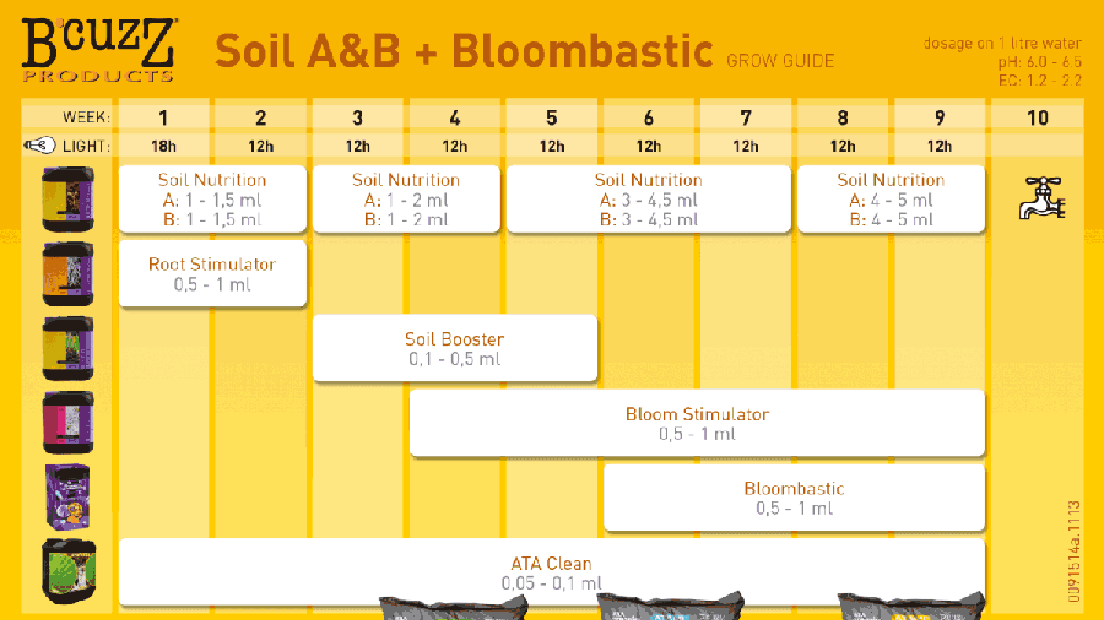 Tabla de cultivo de Atami.