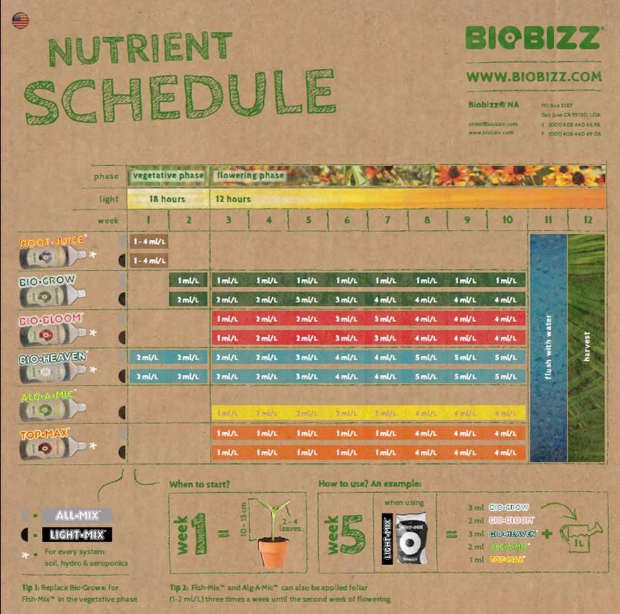 tablas biobizz